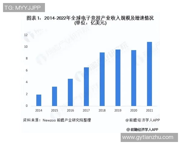 电竞数据深度剖析WE的力量对比及其在行业中的影响力与前景 电竞数据深度剖析WE的力量对比及其在行业中的影响力与前景