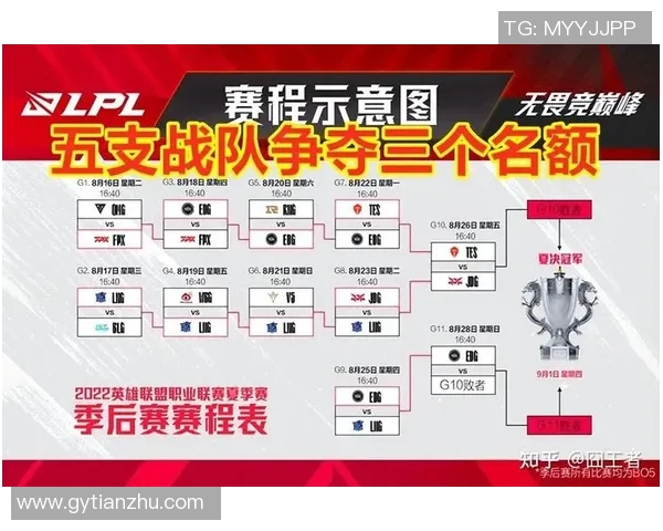 esports最新数据聚焦英雄联盟JDG战队力量探讨与团队合作的深度分析 esports最新数据聚焦英雄联盟JDG战队力量探讨与团队合作的深度分析